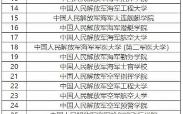 中国海军学院概览，中国海军学院全景展示