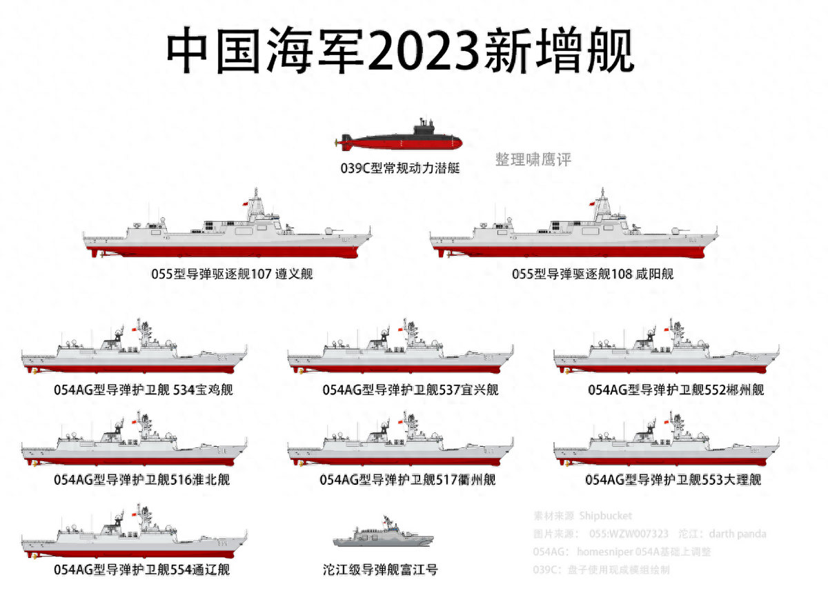 现在服役的055型导弹驱逐舰数量概述，055型导弹驱逐舰现役数量概述