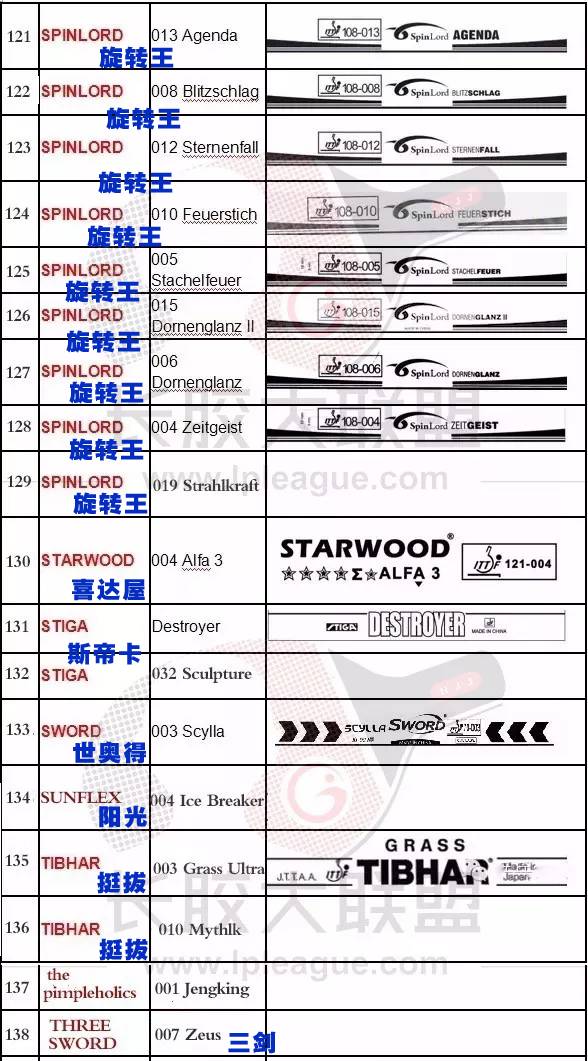 中国空军旅编制一览表最新概述，中国空军旅编制最新概述与一览表