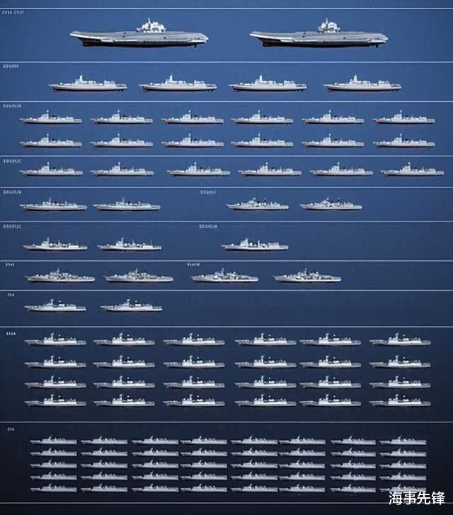 中国东海舰队战舰数量解析,中国东海舰队战舰数量深度解析
