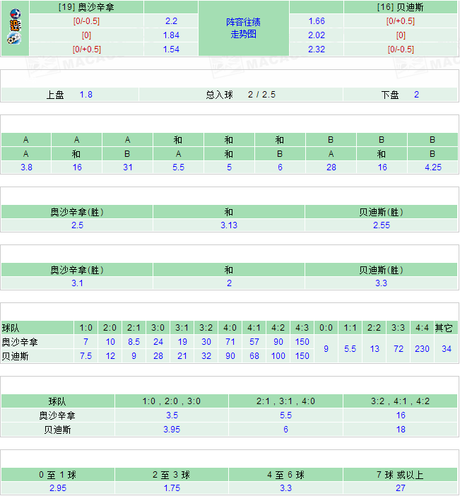 2025澳彩开奖记录查询表