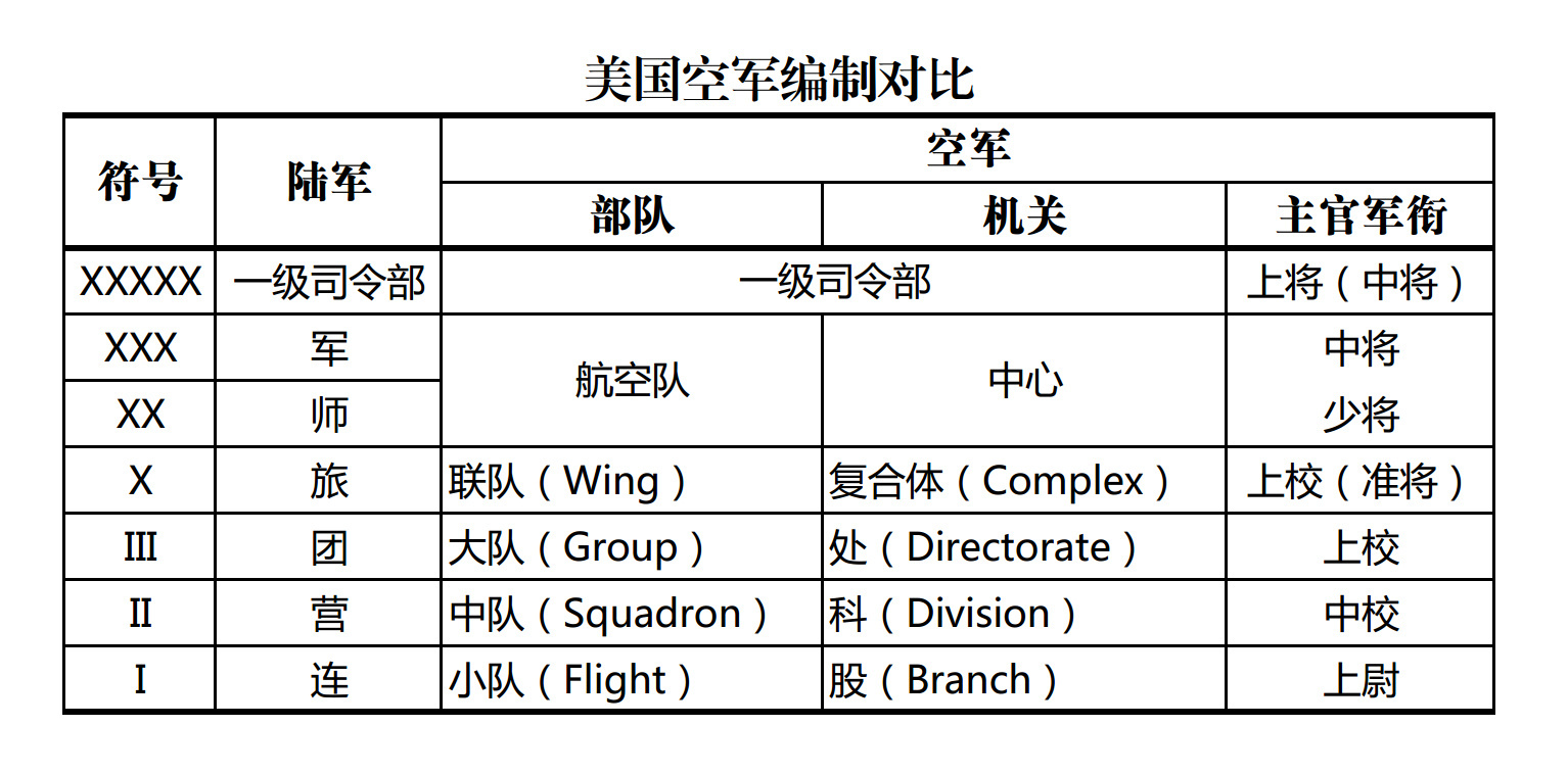 中国空军编制单位概览，中国空军编制单位全景概览