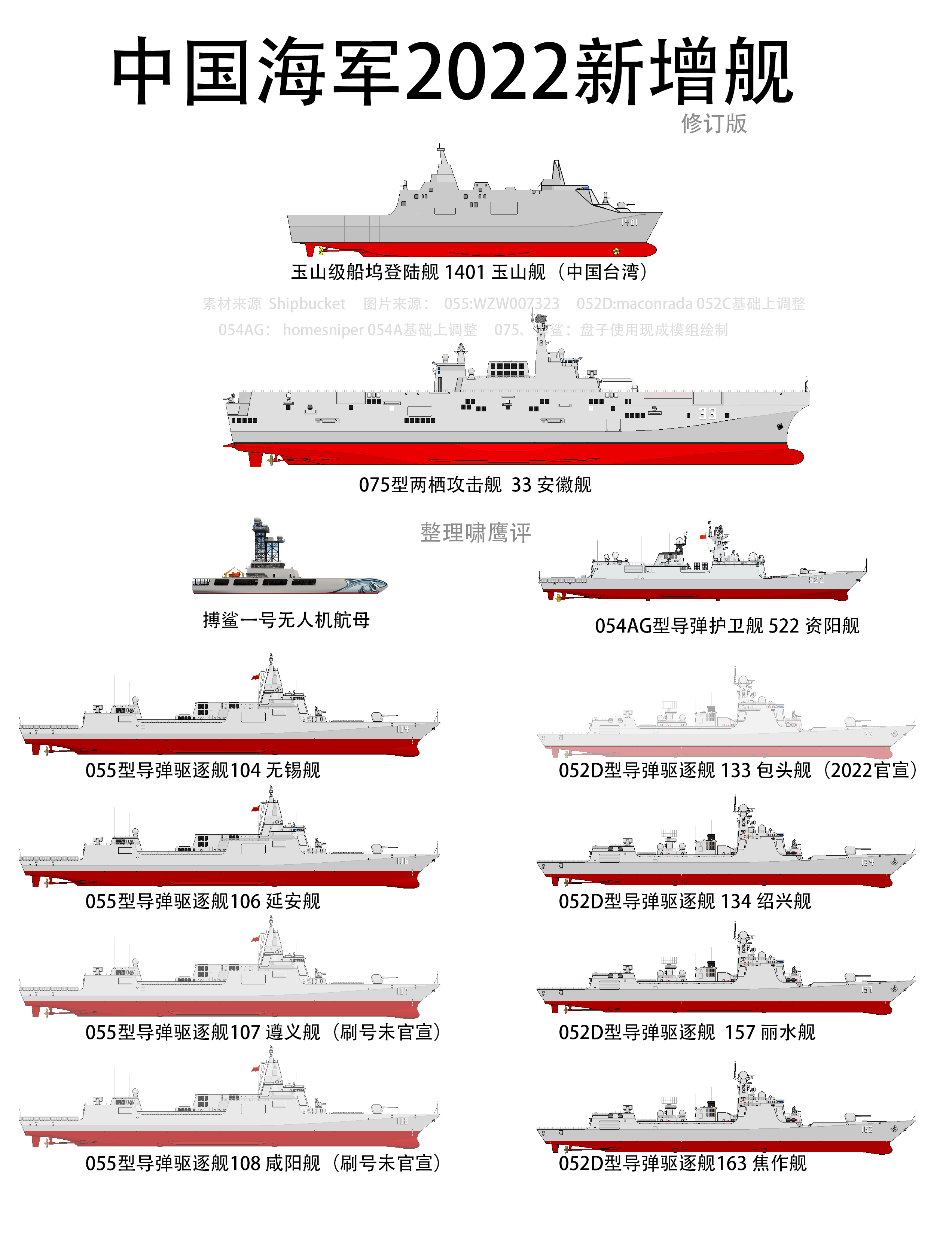 我国海军主力舰艇概述，中国海军主力舰艇概览