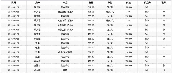 今日黄金价格分析，金价波动与未来展望，今日黄金价格走势分析，波动原因与未来展望