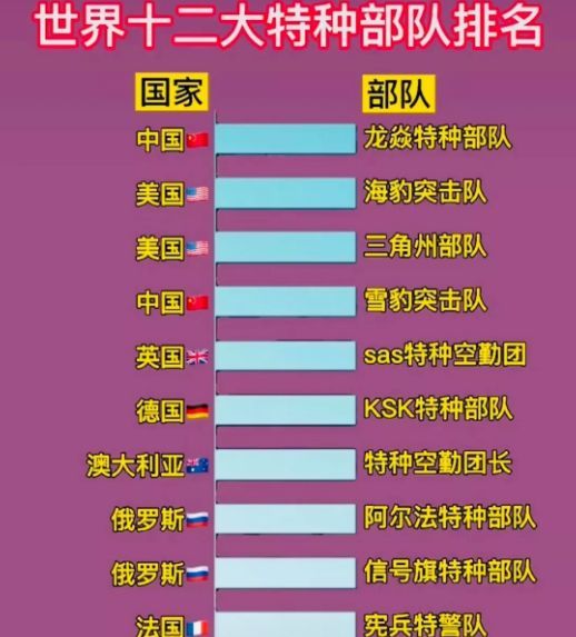中国特种部队排名有哪些，中国特种部队排名概览