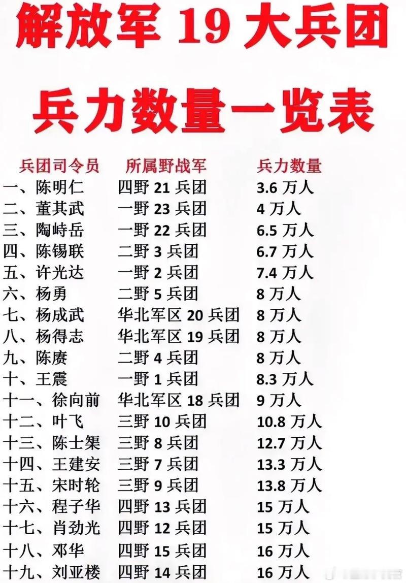 关于中国军队中第21集团军现状的研究，中国第21集团军现状深度研究