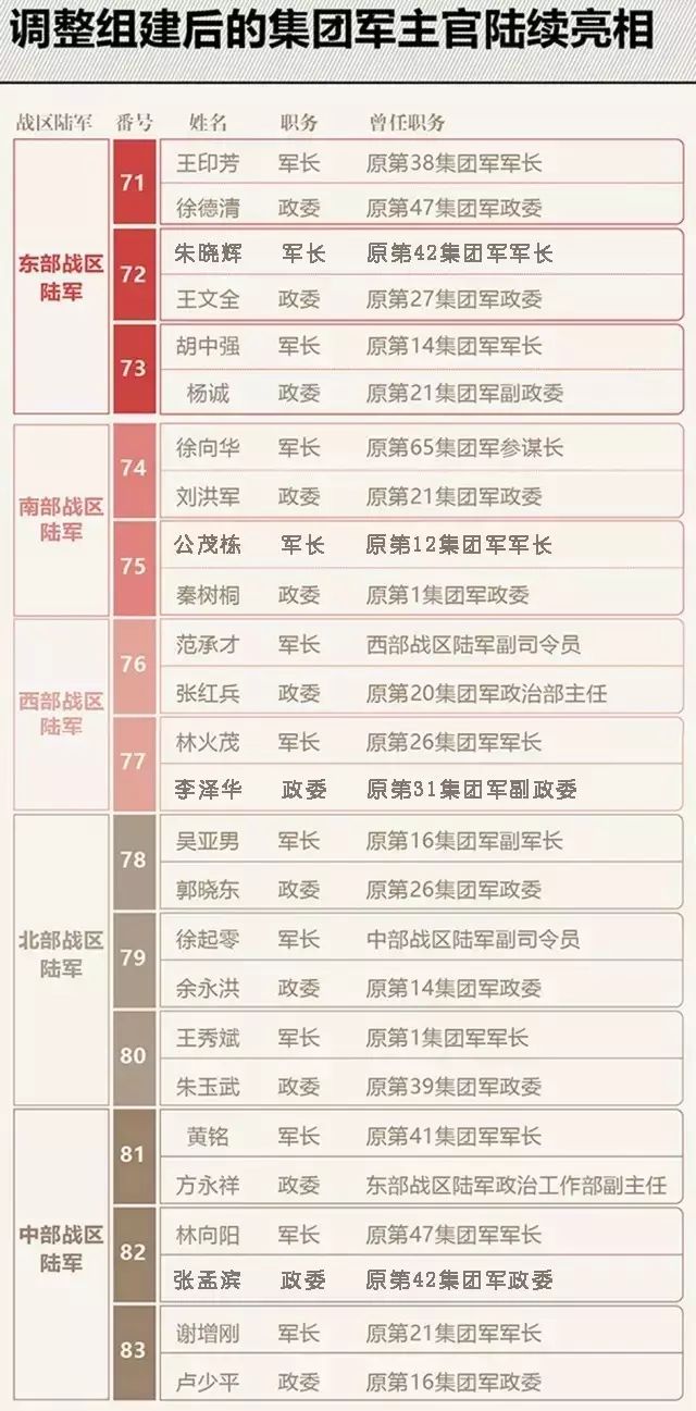 关于中国人民解放军陆军第21集团军历任领导名录的文章,中国人民解放军陆军第21集团军历任领导名录概览