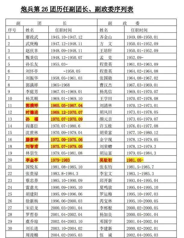 关于中国人民解放军陆军第21集团军历任领导名录的文章,中国人民解放军陆军第21集团军历任领导名录概览