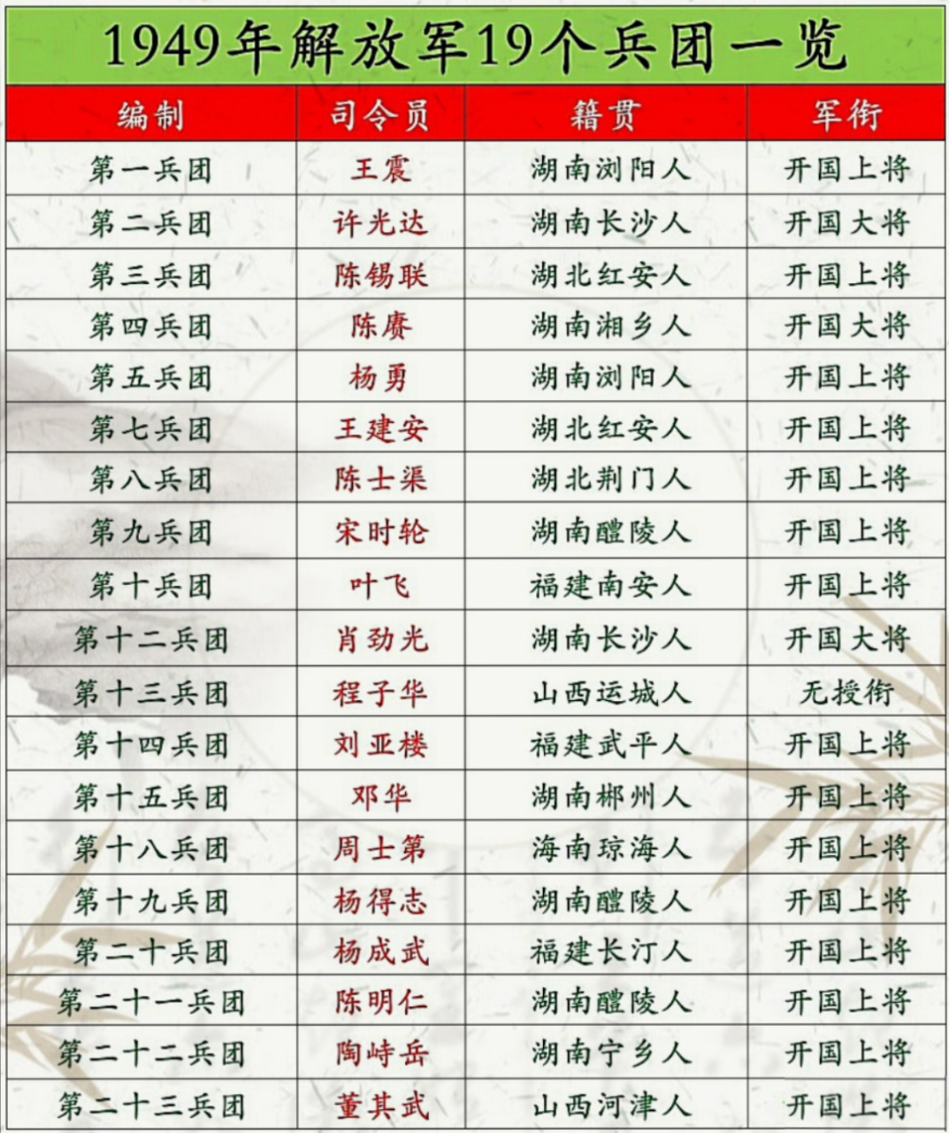 关于中国人民解放军陆军第21集团军历任领导名录的文章,中国人民解放军陆军第21集团军历任领导名录概览