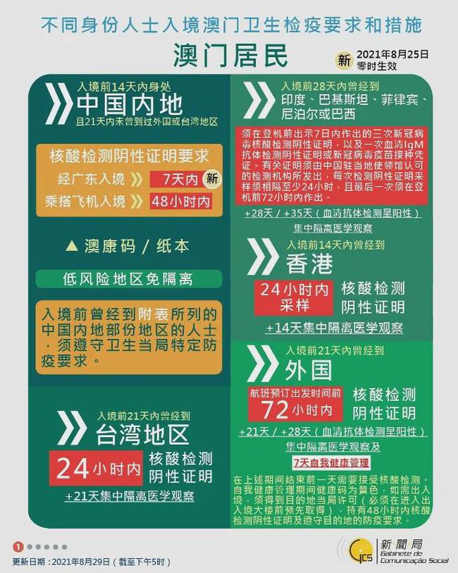 新澳门2025年资料大全管家婆