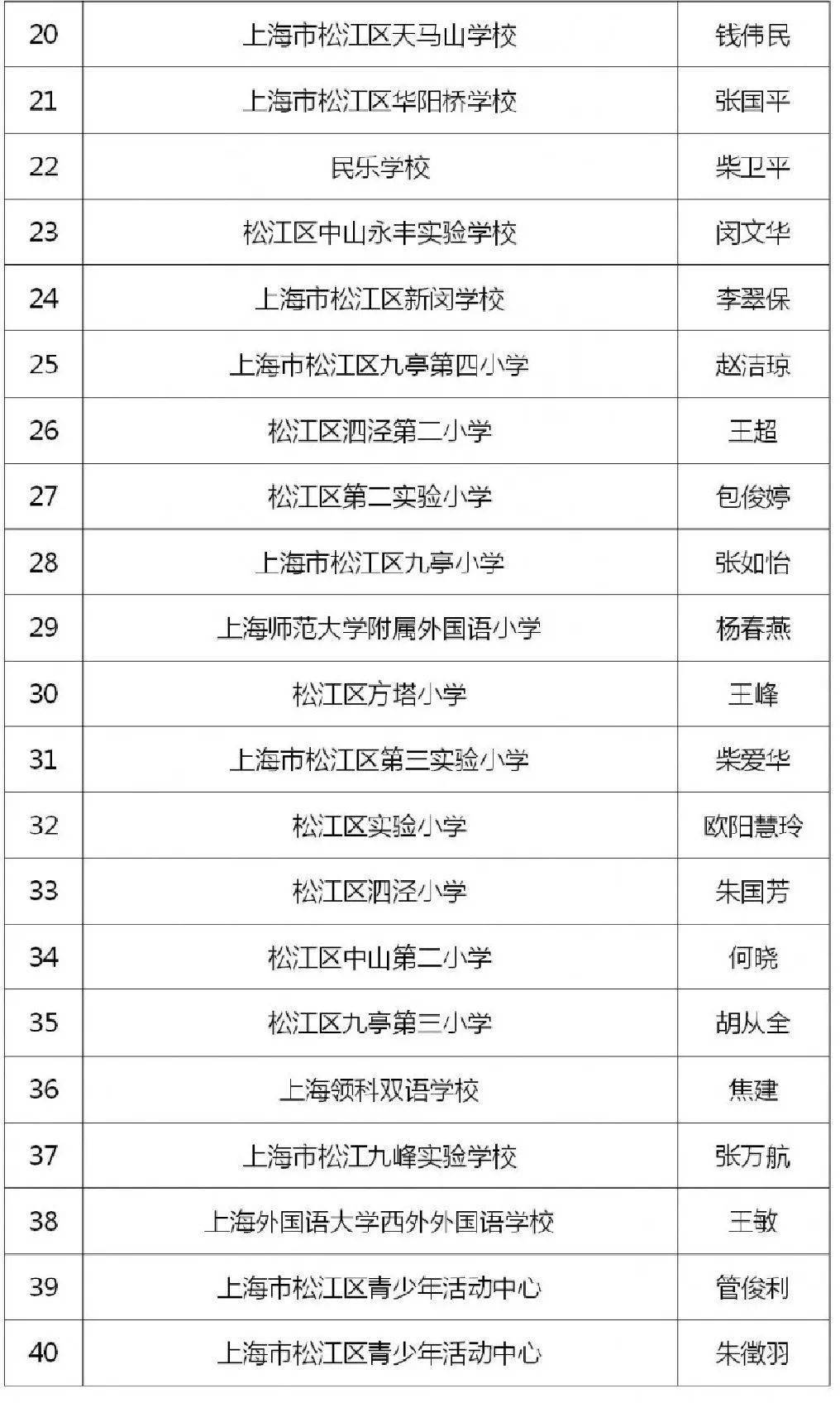 名单全览/概览