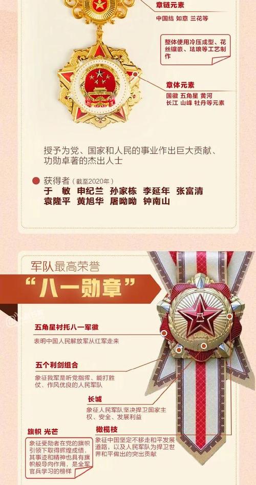 八一勋章的权利与荣誉，八一勋章，权利与荣耀的象征