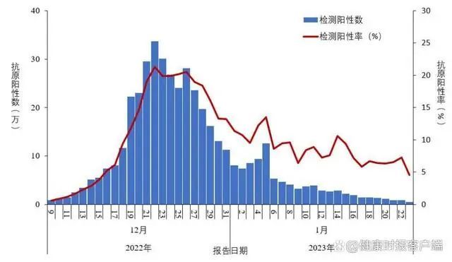 中国最新疫情消息，疫情重地分析，中国最新疫情消息及重地分析概况