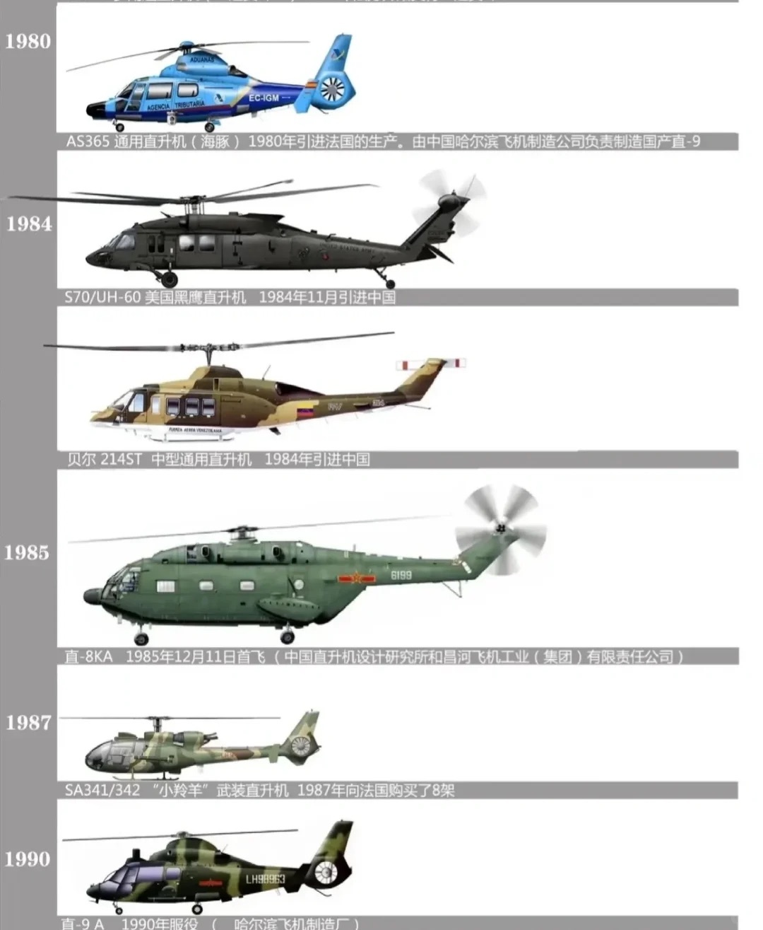 中国黑鹰直升机,数量与未来展望,中国黑鹰直升机,数量概况与未来展望