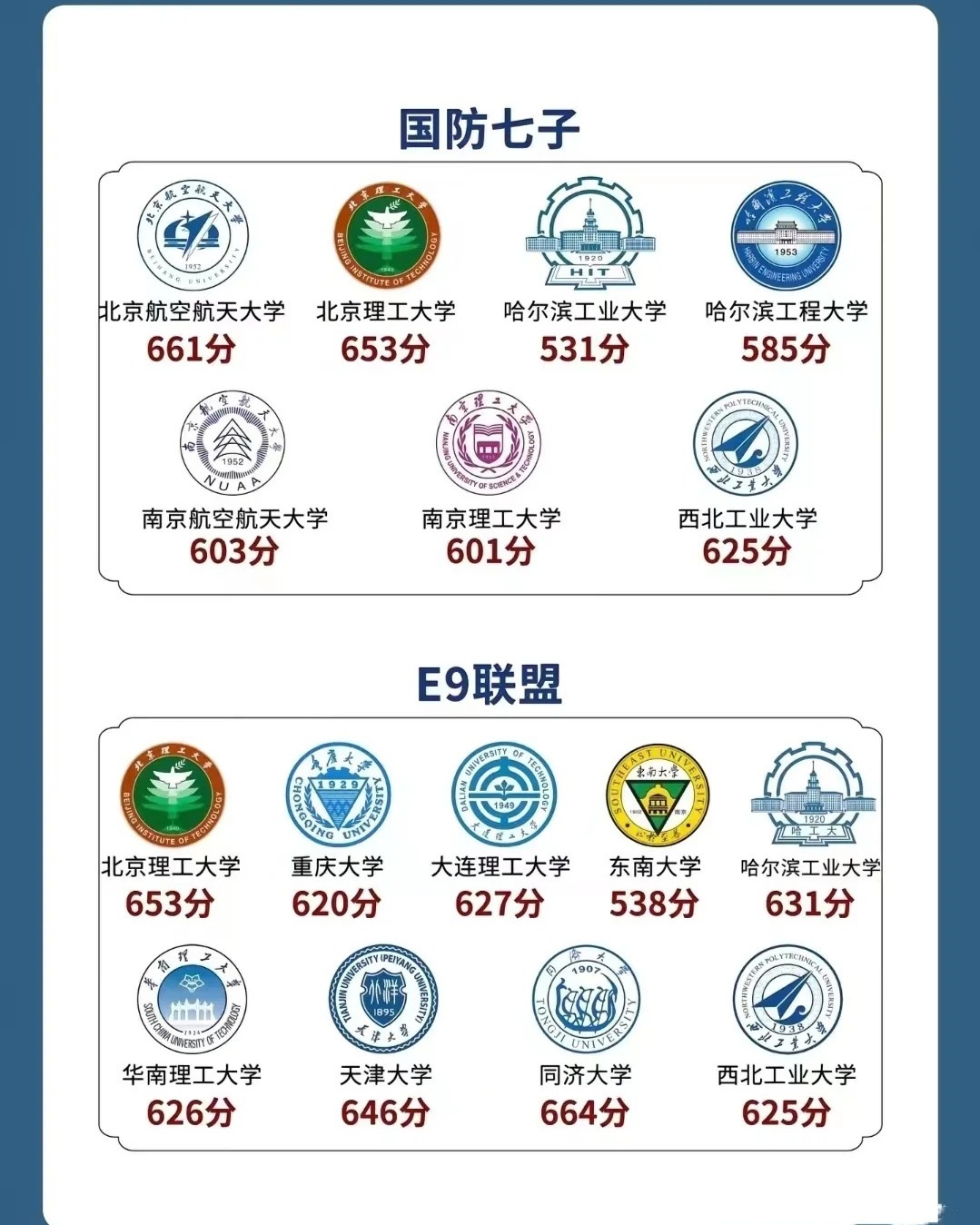 国防七子与兵工七子的区别，历史沿革、学科特色及人才培养的差异，国防七子与兵工七子，历史沿革、学科特色及人才培养差异解析