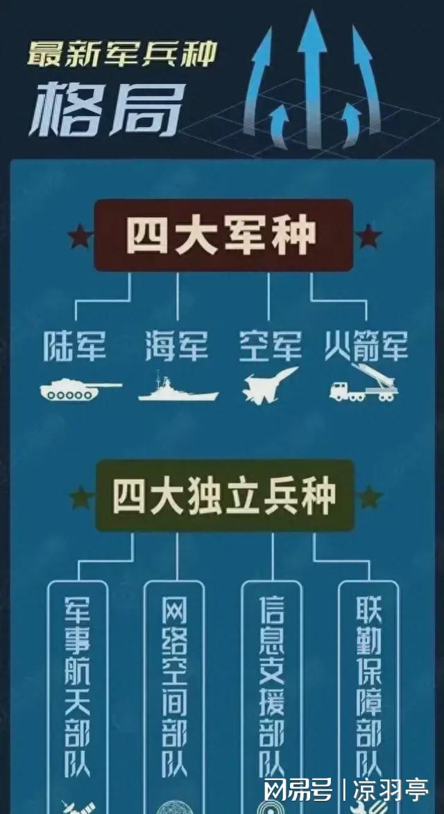 发展历程