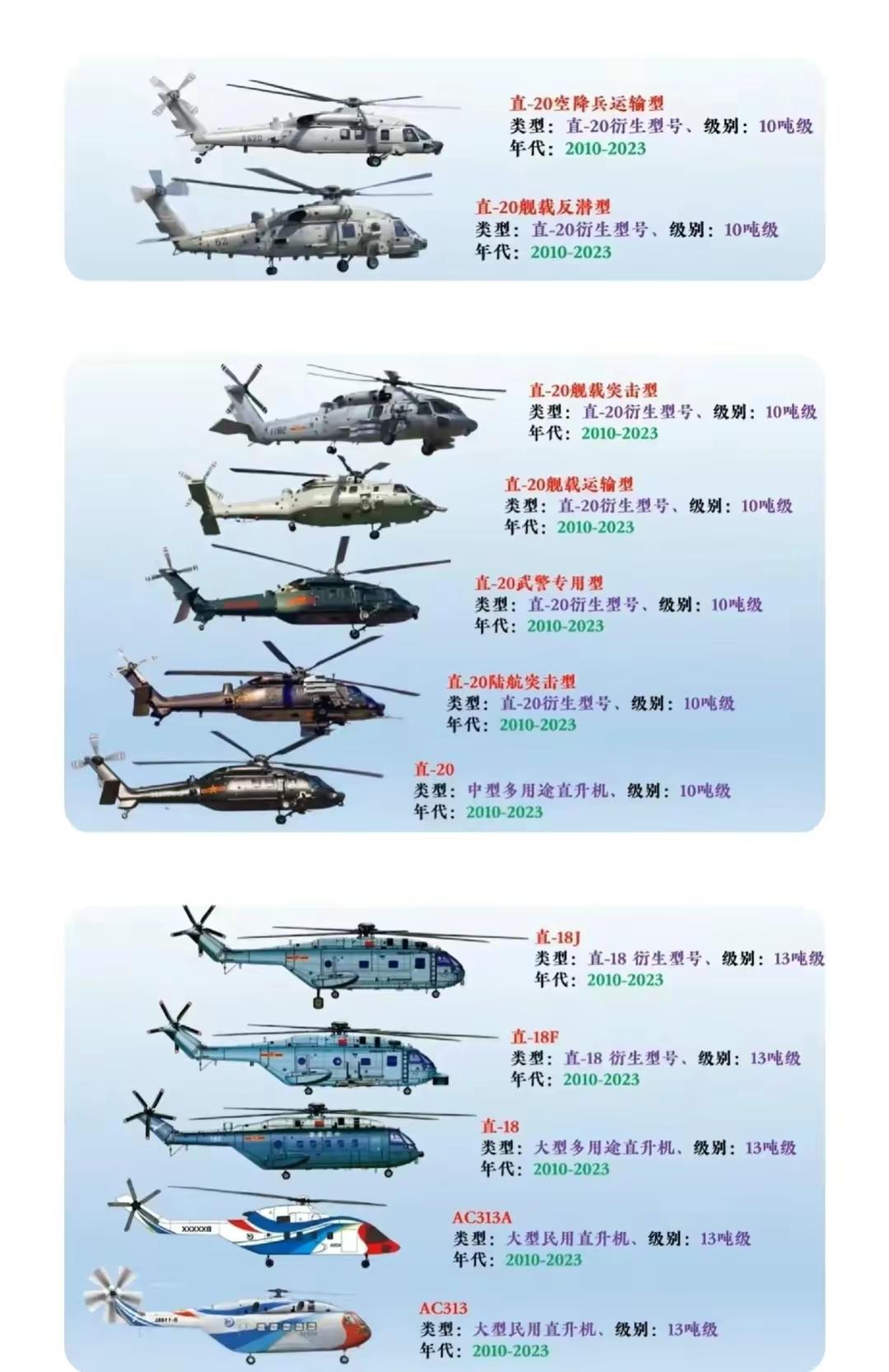 中国反潜直升机的多元化与现代化，中国反潜直升机现代化与多元化发展概览