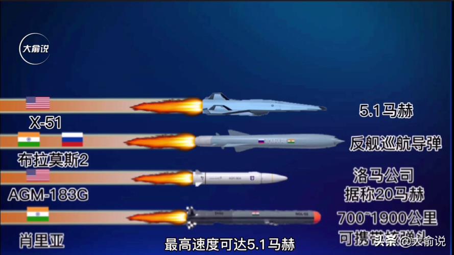 世界最快导弹，速度与力量的完美结合——多少马赫？，世界最快导弹，速度与力量的巅峰——马赫数揭秘！