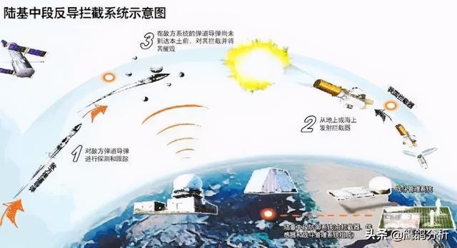 萨德系统的反导作用，现代防御体系的关键一环，萨德系统，现代防御体系中的反导核心作用