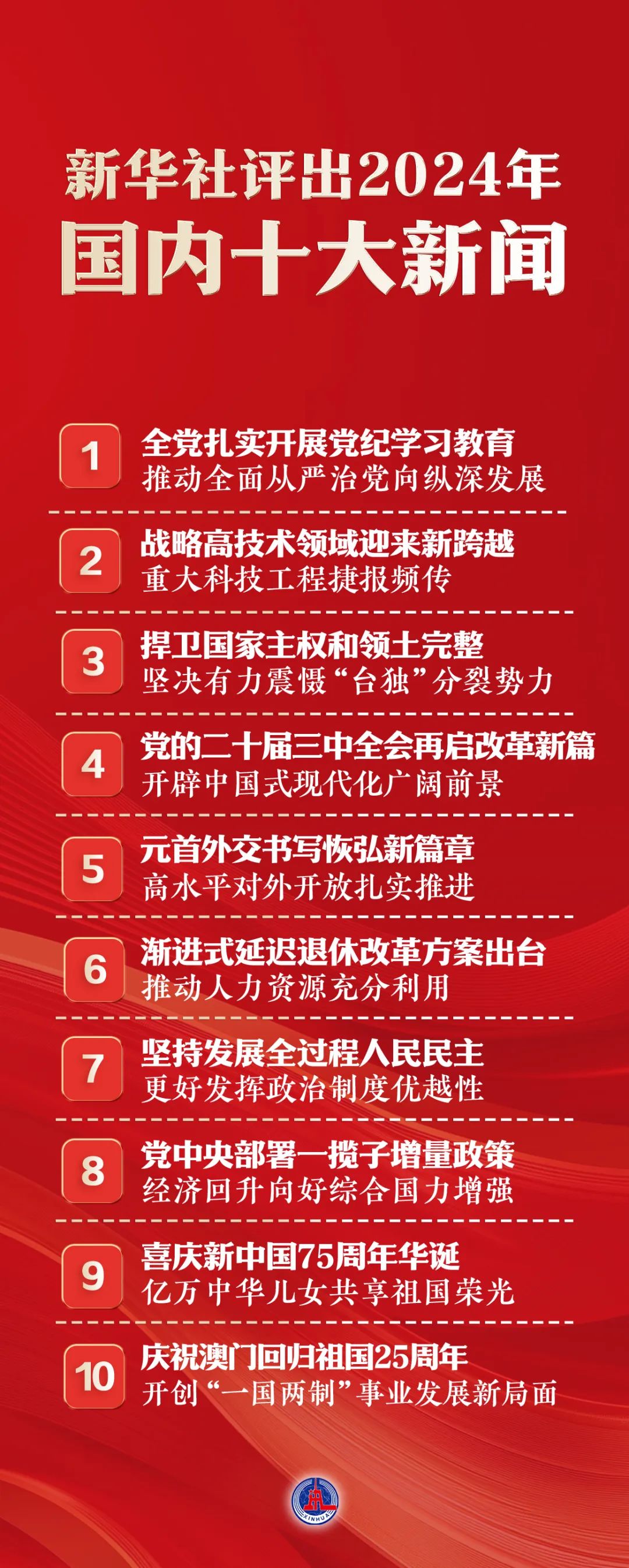 国内十大新闻，揭示当下社会热点与发展趋势，国内十大新闻揭秘，当下社会热点与未来发展趋势