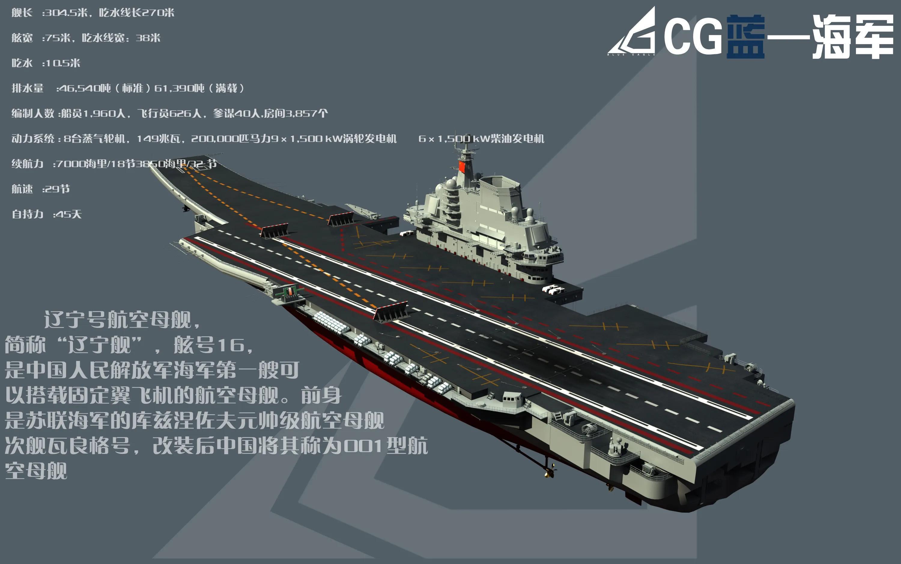 航空母舰，价值几何？，航空母舰的价值解析，究竟几何？