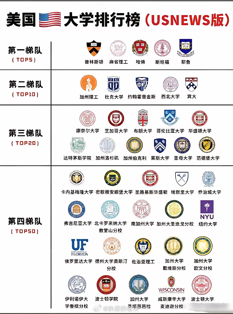 美国西部大学概览，美国西部大学全景概览