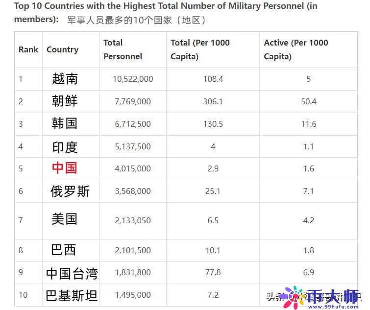 利比亚军事力量世界排名探究,利比亚军事力量全球排名探究