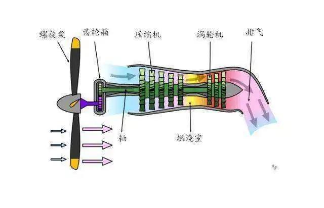 涡扇与涡喷发动机的区别，涡扇与涡喷发动机差异解析
