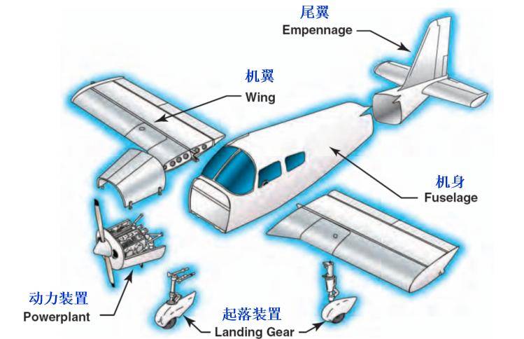战斗机的飞行原理，战斗机的飞行原理揭秘
