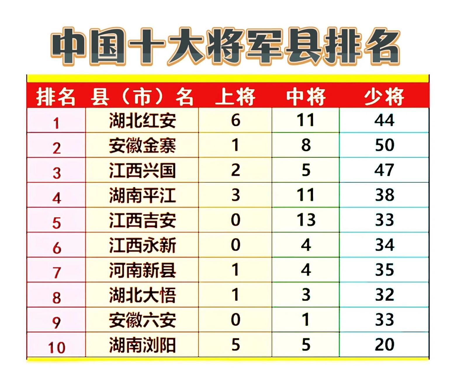 江西的十大将军县，历史与荣耀的见证，江西十大将军县，历史与荣耀的见证地