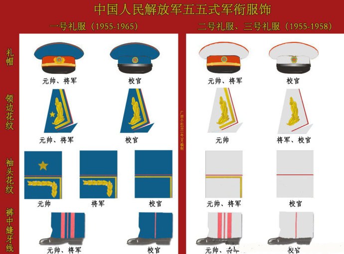 揭秘中国军队经典军服，55式军服图解，揭秘中国军队经典军服，55式军服详解