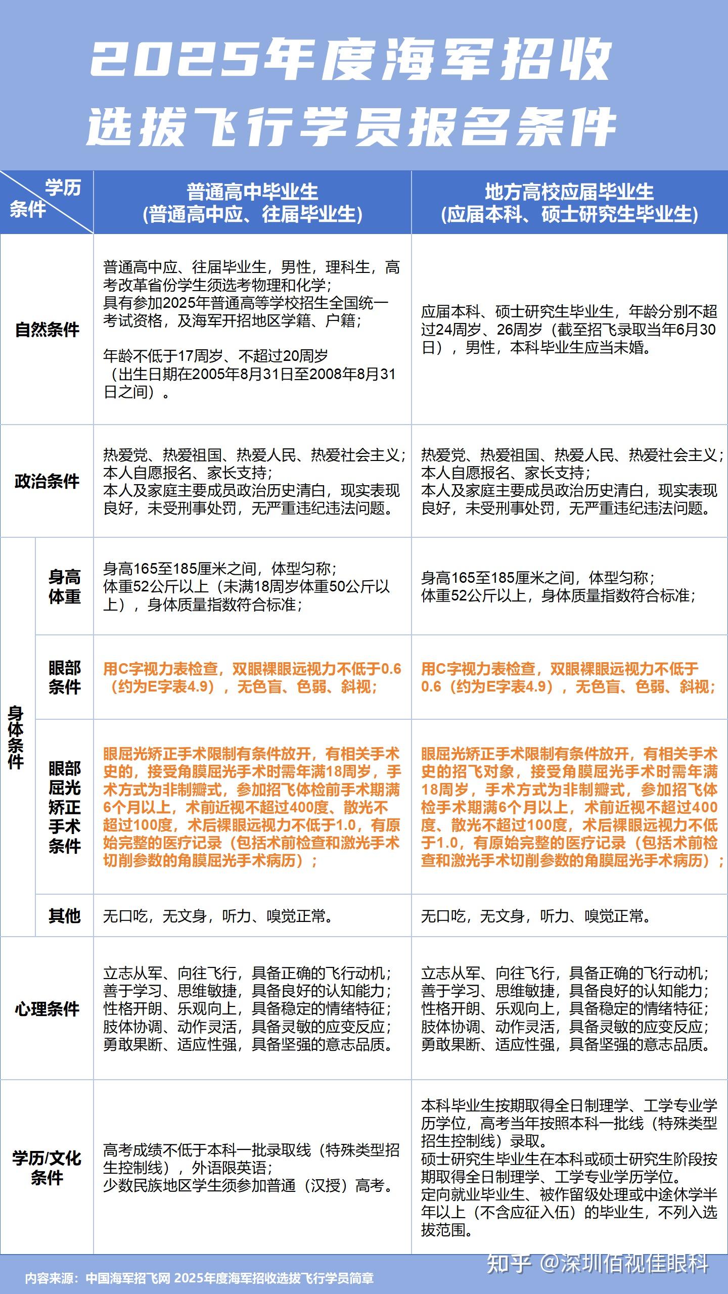 海军报名指南，如何成为一名光荣的海军战士，海军战士报名指南，如何迈向光荣的海军生涯？