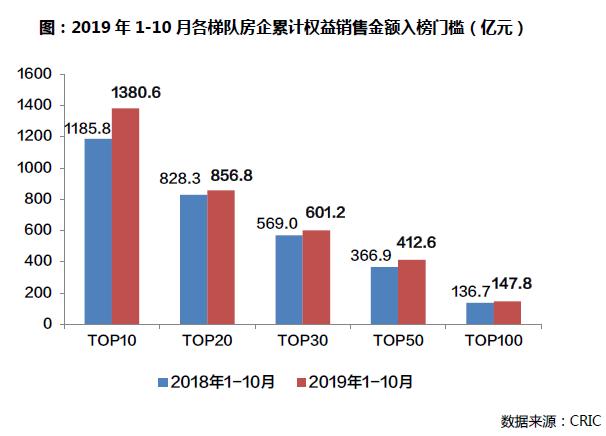 最新消息房地产销售排名,揭示行业格局与市场趋势,房地产销售排名揭示行业格局与市场趋势最新动态