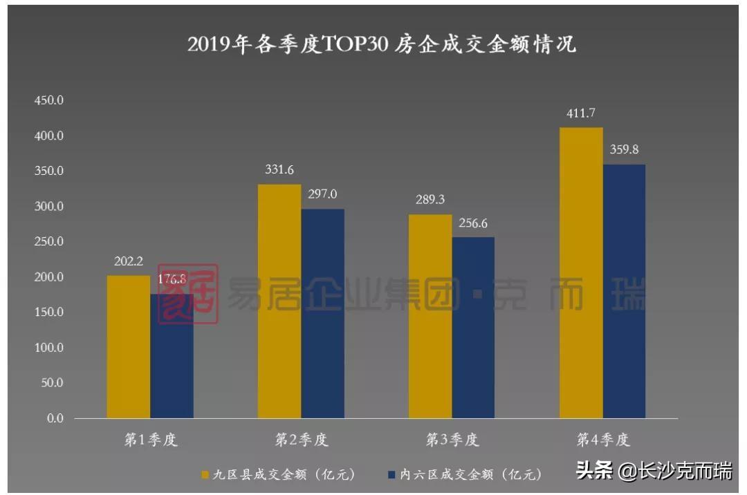 最新消息房地产销售排名，揭示行业格局与市场趋势，房地产销售排名揭示行业格局与市场趋势最新动态