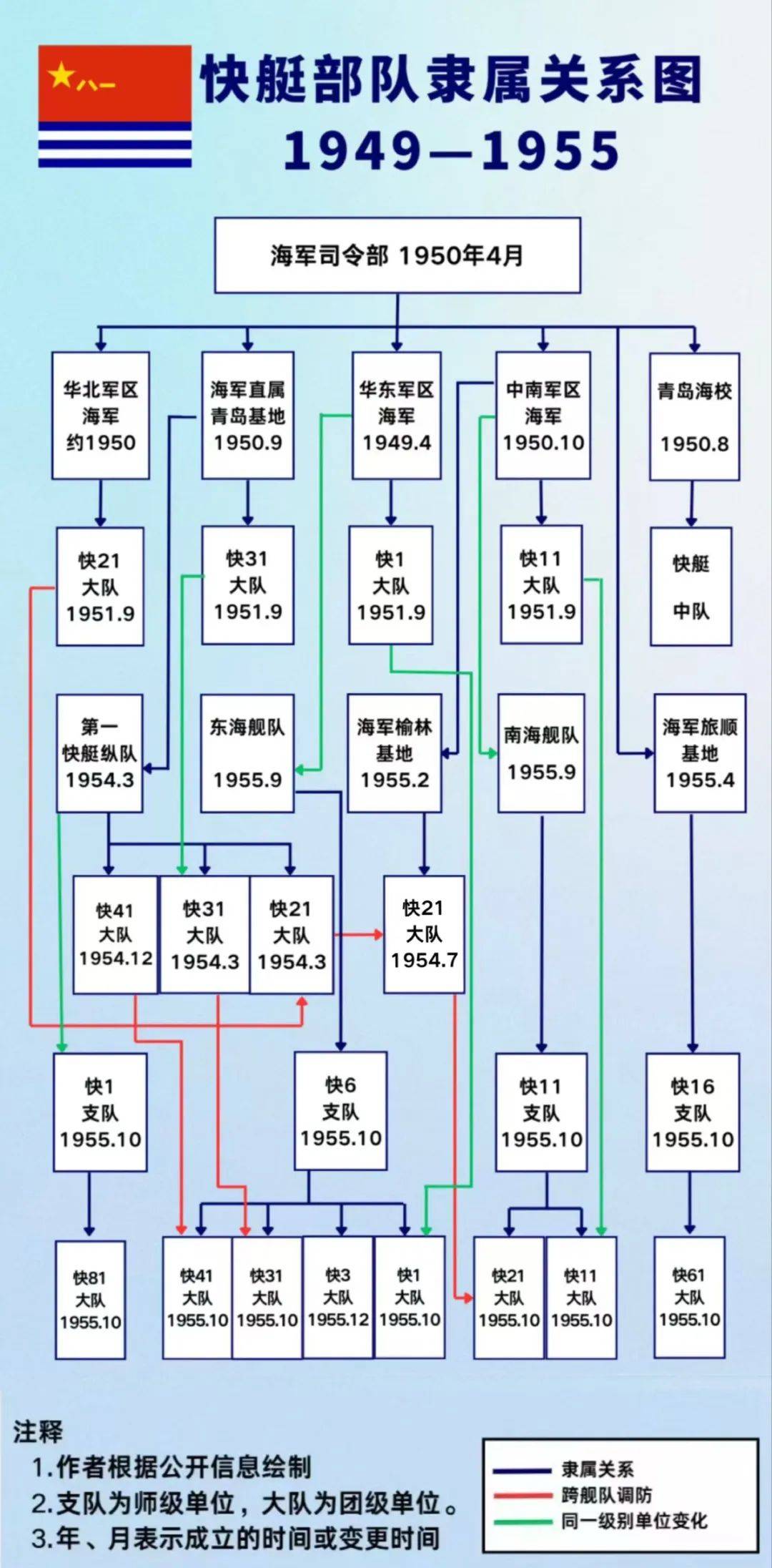 海军军改后的编制，重塑力量，迎接未来挑战，海军军改重塑编制力量，迎接未来挑战