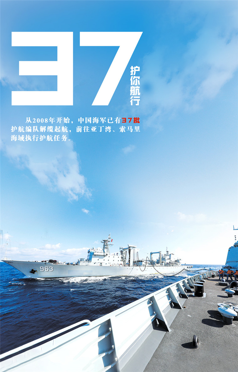 庆祝中国人民海军的生日,荣耀与辉煌,庆祝海军华诞,荣耀与辉煌的历程