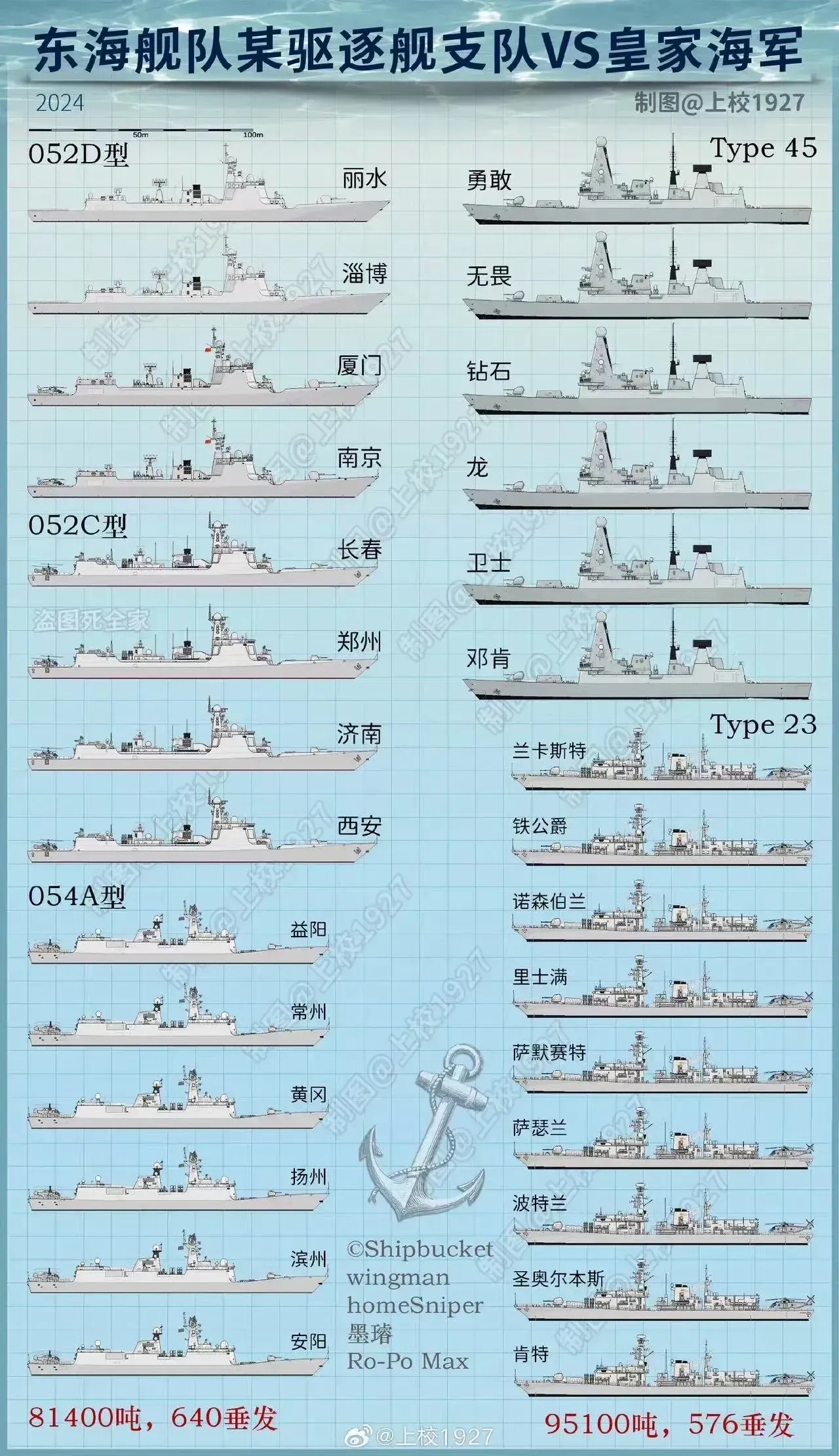 东海舰队在上海的部队概况，东海舰队上海部队概况简介