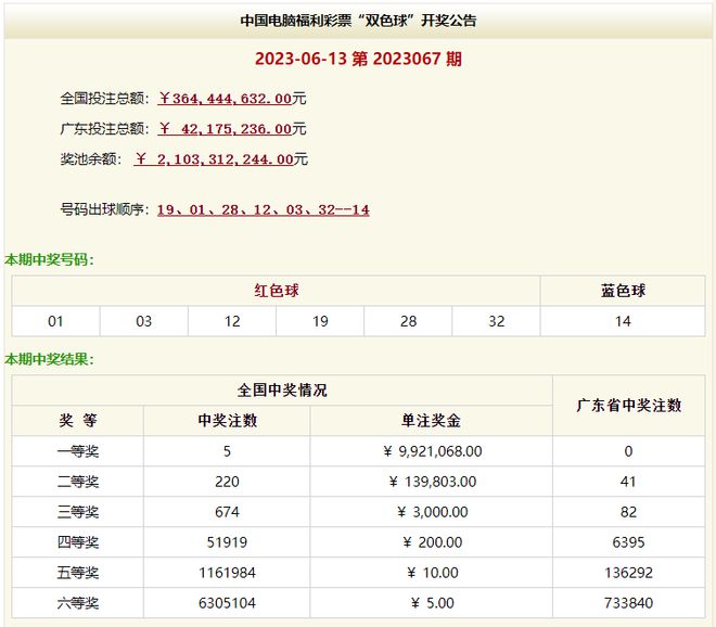 澳门六开奖结果第220期的探索与解析，澳门六开奖结果第220期深度解析与探索