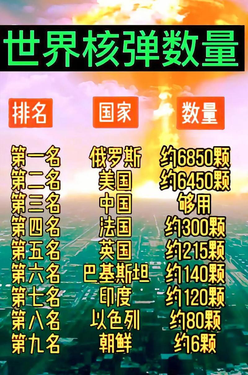 俄罗斯核弹数量及其影响分析，俄罗斯核弹数量及其全球影响力分析
