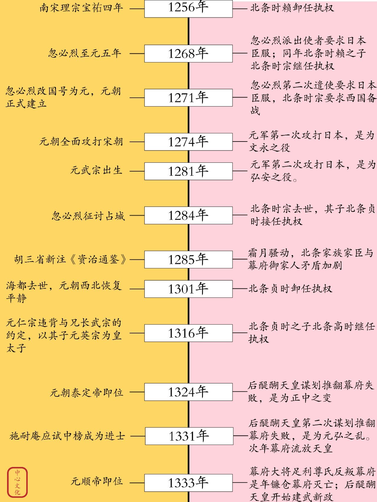 回顾与反思