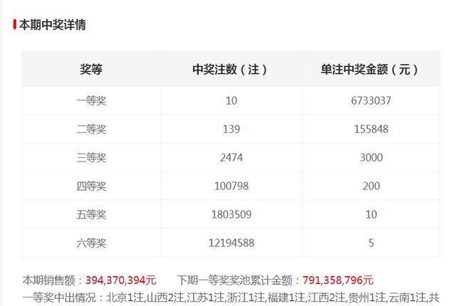 澳门六和合开奖结果