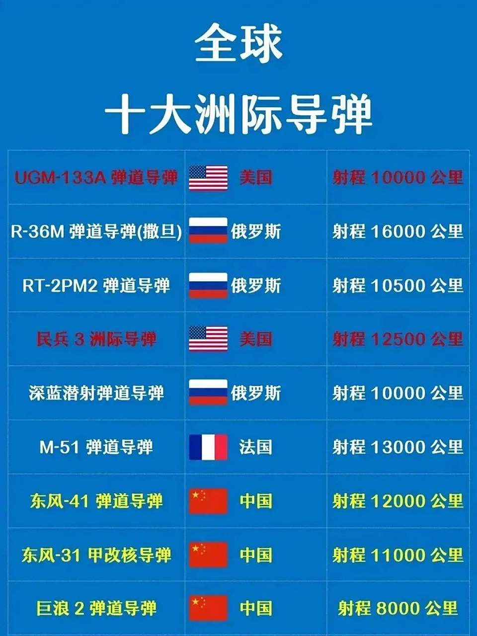 中国打得最远的导弹，东风导弹的力量与荣耀，中国最强东风导弹，力量与荣耀的远程打击利器