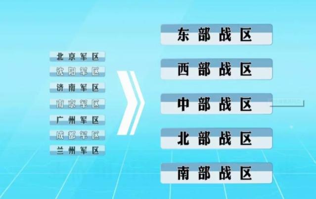 五大战区的任务分别是什么，揭秘中国五大战区任务与职责