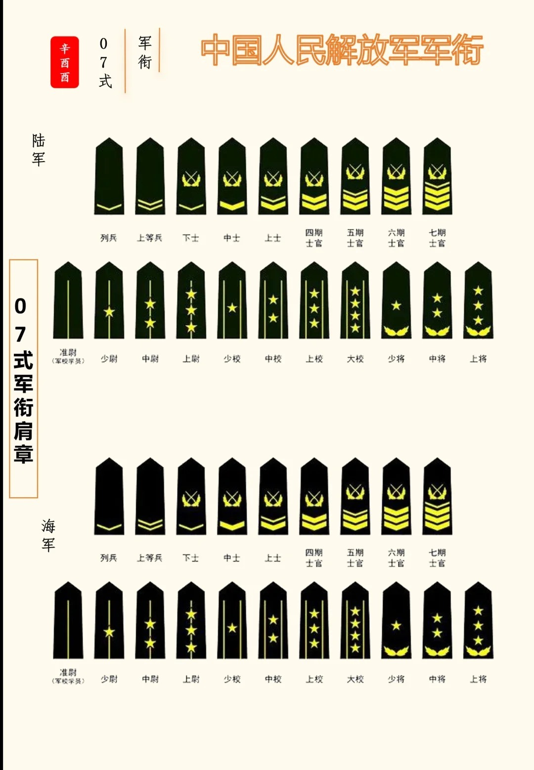 卓越贡献