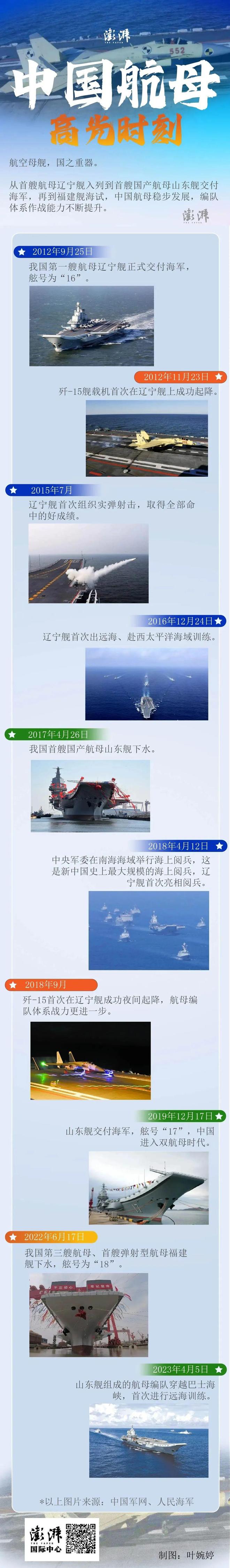 海洋强国之梦