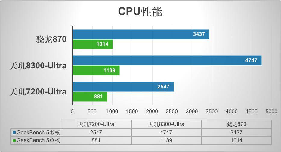 骁龙600与天玑7025ultra，两大芯片巨头的碰撞与对比，骁龙600与天机7025ultra，两大芯片巨头的技术碰撞与深度对比