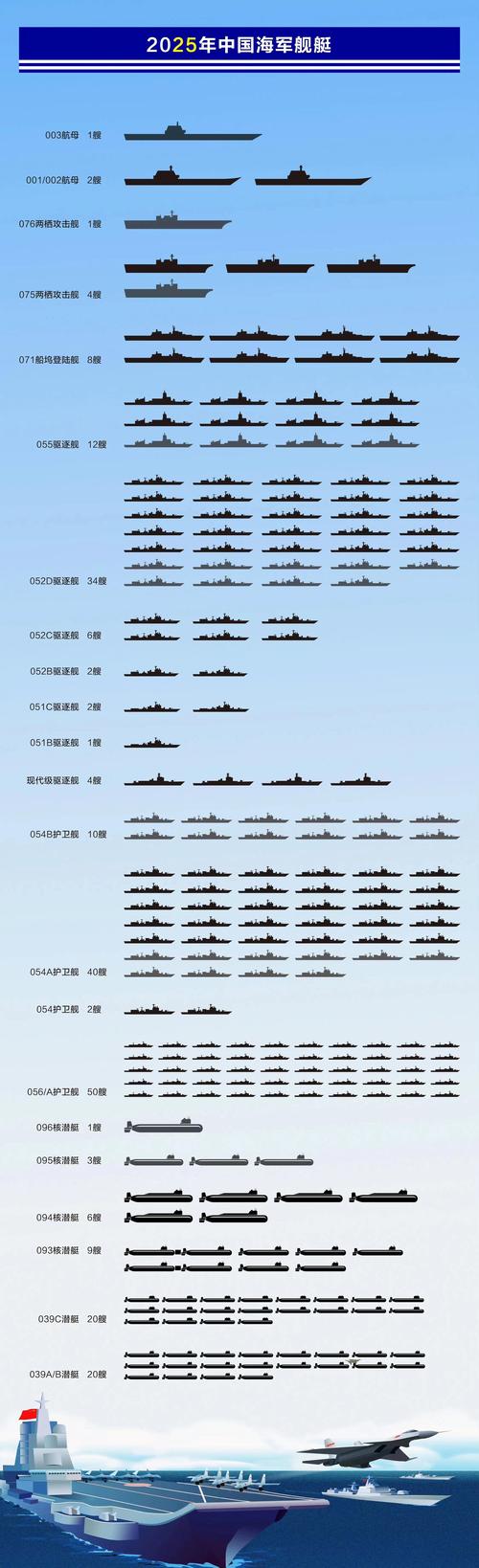 中国海军现在的实力评估，中国海军实力评估，现状与发展展望