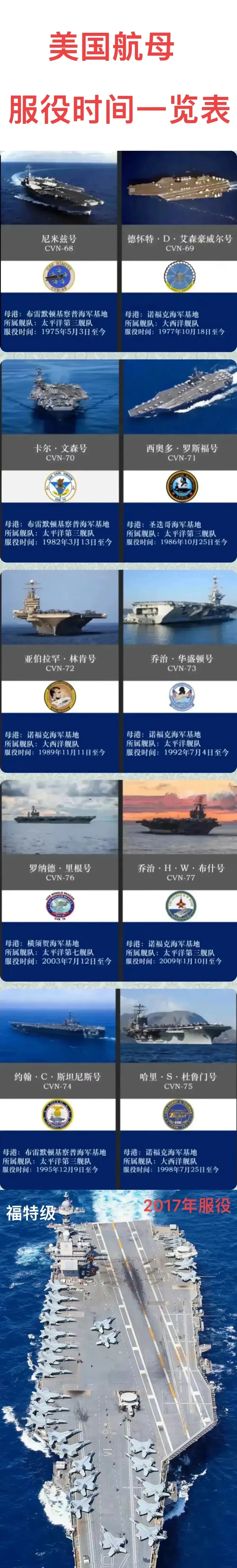 美国航母数量