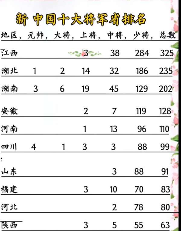 中国驻军最多的省份排名及其解读，中国驻军最多的省份排名与解读