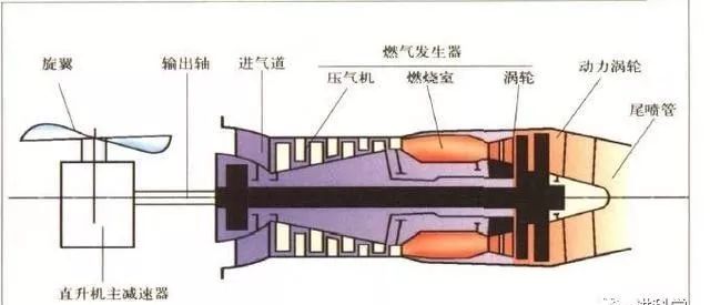 涡轴发动机的单元构成及其功能解析，涡轴发动机单元构成与功能深度解析